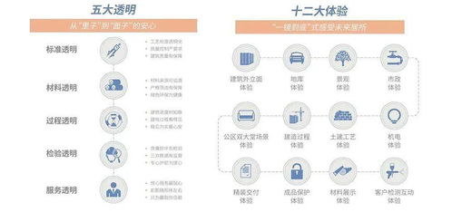 厦门房企首创“市容环境第三方测评” 透明化造房过程引热议