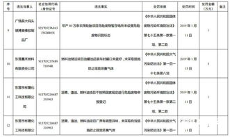 广饶建材厂环保设施缺失被重罚，第三方测评促环境治理升级