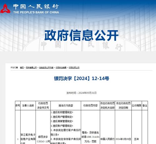 央行开怒罚数千万 市容环境第三方测评咨询市场需深刻反思