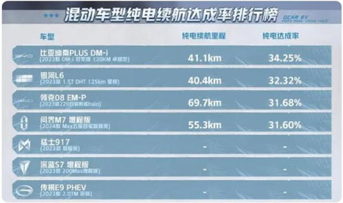 第三方测评为何屡遭质疑 从懂车帝冬测风波看市容环境第三方咨询