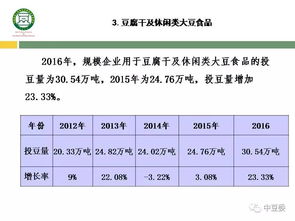 2016中国大豆食品行业状况及发展趋势